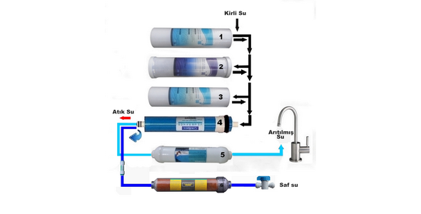 6 AŞAMALI TEZGAHALTI TERS OZMOS DEİYONİZE FİLTRELERİ-K