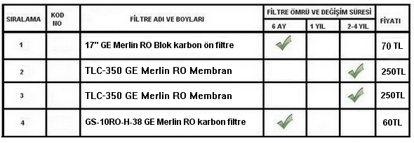 GE Merlin su arıtma cihazı filtre ömrü ve fiyatları listesi-0